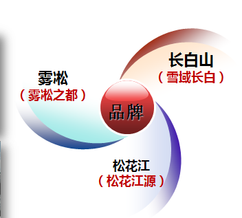 吉林冰雪旅游产业发展总体规划