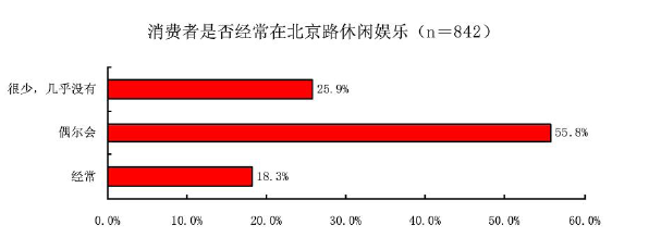 广州现代旅游服务街专项策划