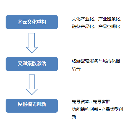 安徽齐云山生态文化旅游区发展咨询与规划设计