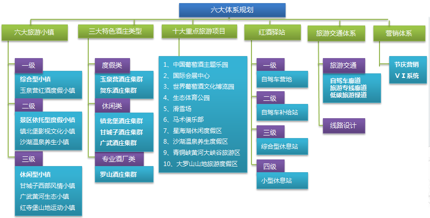 中国（宁夏）贺兰山东麓葡萄文化长廊旅游规划