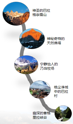 巴拉格宗景区旅游提升策划及商业模式专题研究 巴拉格宗景区旅游提升策划及商业模式专题研究