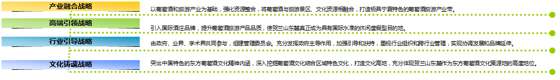 中国（宁夏）贺兰山东麓葡萄文化长廊旅游规划