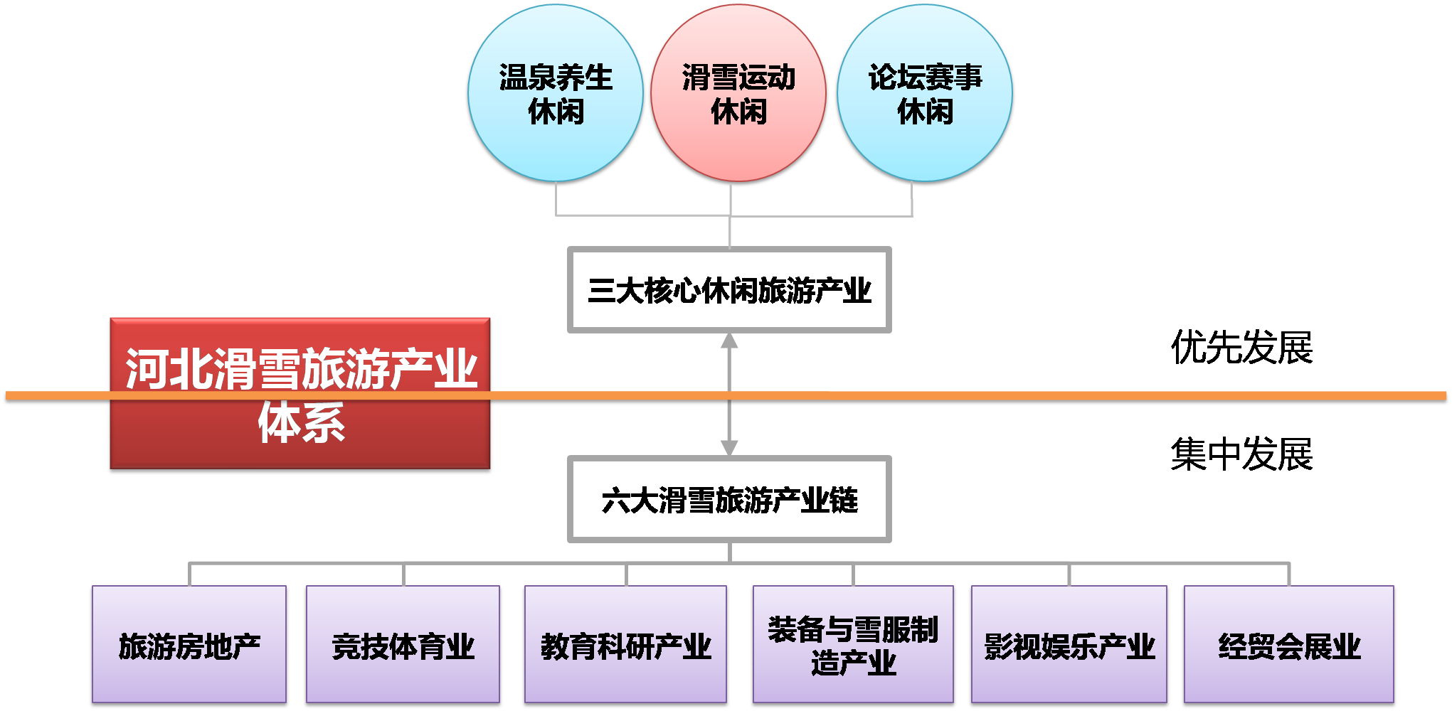 河北省（张承地区）滑雪旅游产业发展总体规划