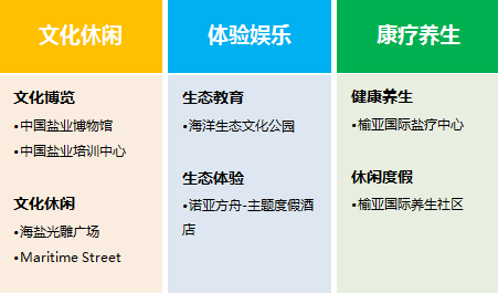 海南三亚市田独镇榆亚盐场地块项目旅游策划及概念城市设计