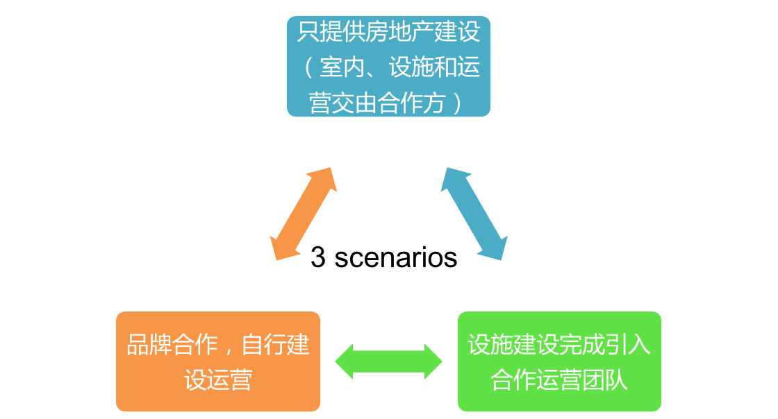 营口哈大高铁鲅鱼圈站前地块发展定位及策略研究 营口哈大高铁鲅鱼圈站前地块发展定位及策略研究