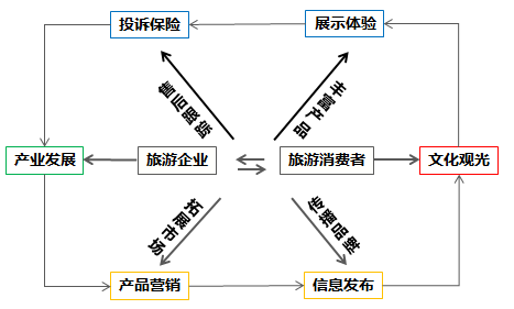 广州现代旅游服务街专项策划 广州现代旅游服务街专项策划