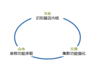 安徽齐云山生态文化旅游区发展咨询与规划设计