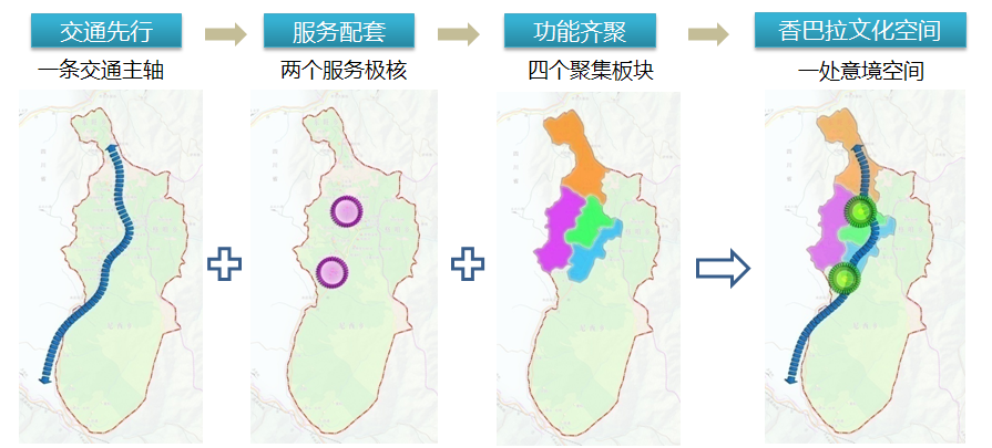 巴拉格宗景区旅游提升策划及商业模式专题研究 巴拉格宗景区旅游提升策划及商业模式专题研究