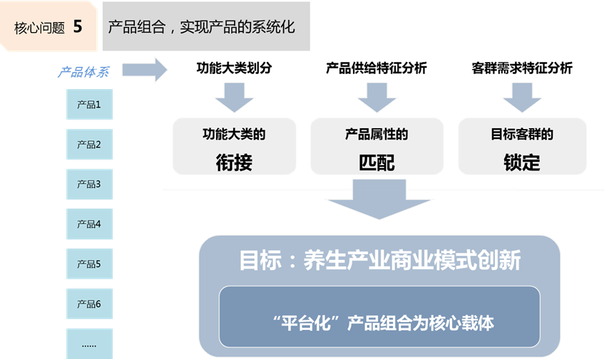 区域旅游:“太极”养生产业发展研究 区域旅游:“太极”养生产业发展研究