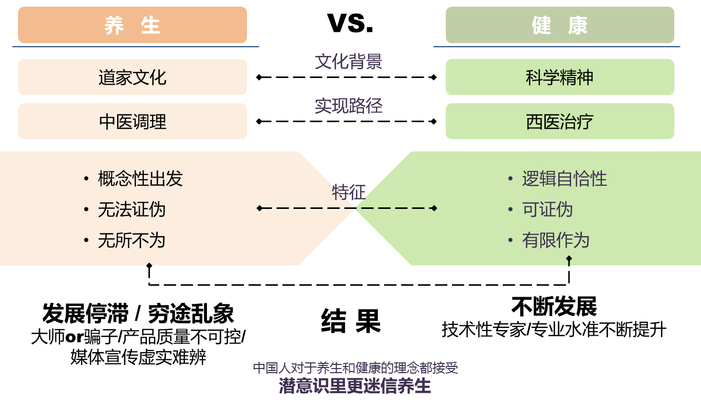 区域旅游：“太极”养生产业发展研究