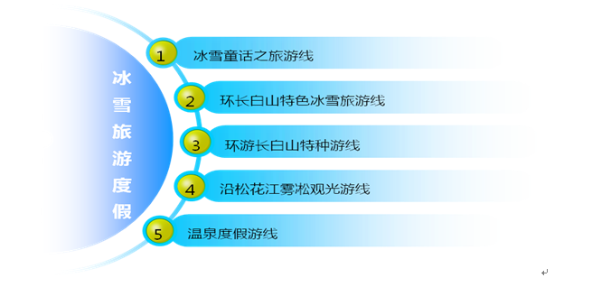 吉林冰雪旅游产业发展总体规划