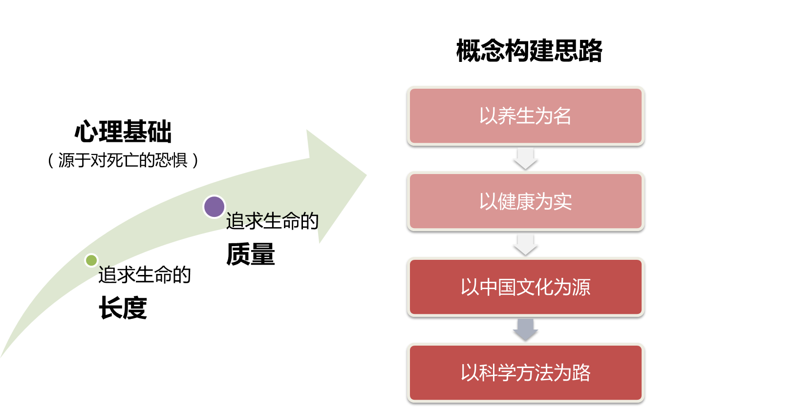 “太极”养生产业发展研究