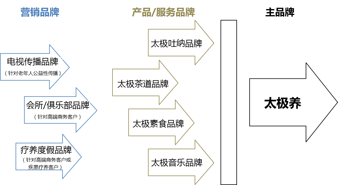 区域旅游：“太极”养生产业发展研究