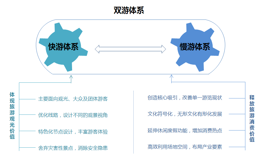 巴拉格宗景区旅游提升策划及商业模式专题研究