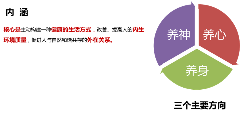 区域旅游:“太极”养生产业发展研究 区域旅游:“太极”养生产业发展研究
