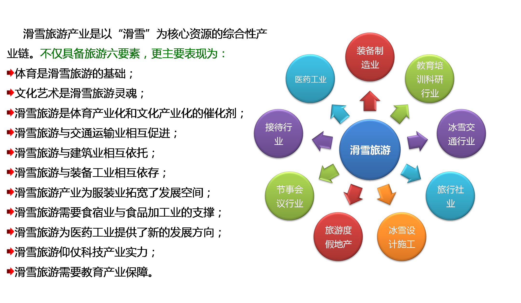 河北省（张承地区）滑雪旅游产业发展总体规划