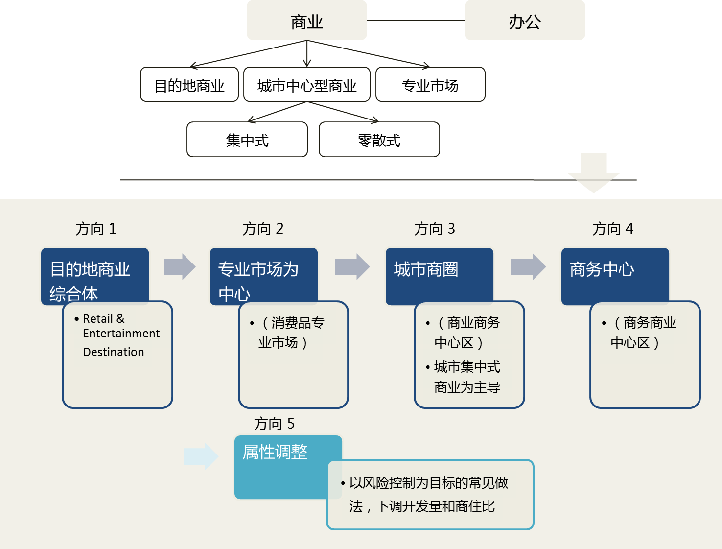 营口哈大高铁鲅鱼圈站前地块发展定位及策略研究 营口哈大高铁鲅鱼圈站前地块发展定位及策略研究