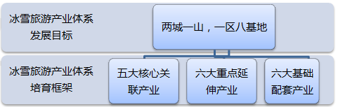 吉林冰雪旅游产业发展总体规划 吉林冰雪旅游产业发展总体规划