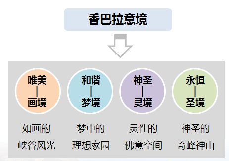 巴拉格宗景区旅游提升策划及商业模式专题研究 巴拉格宗景区旅游提升策划及商业模式专题研究