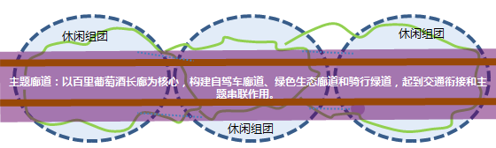 中国(宁夏)贺兰山东麓葡萄文化长廊旅游规划 中国(宁夏)贺兰山东麓葡萄文化长廊旅游规划