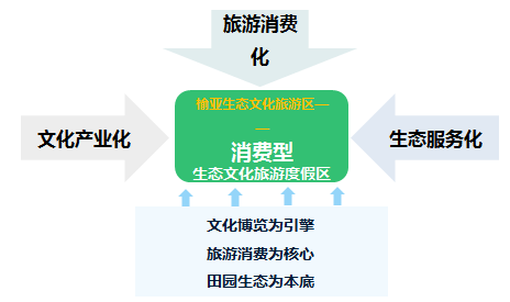 海南三亚市田独镇榆亚盐场地块项目旅游策划及概念城市设计