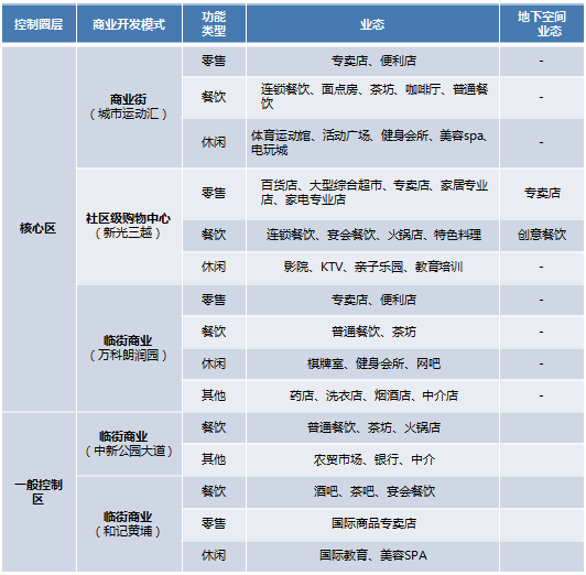 涌泉站周边商业发展规划 涌泉站周边商业发展规划