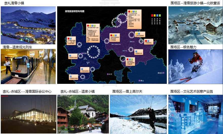 河北省（张承地区）滑雪旅游产业发展总体规划