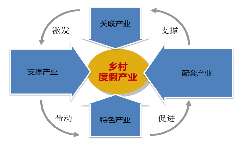 婺源国家乡村旅游度假实验区总体规划