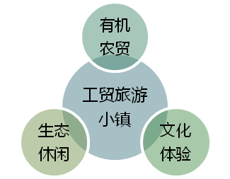四平市铁东区石岭镇镇区城镇总体规划