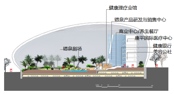 康平县卧龙湖暨康平县域旅游发展总体规划
