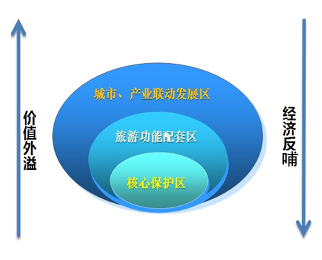 康平县卧龙湖暨康平县域旅游发展总体规划 康平县卧龙湖暨康平县域旅游发展总体规划