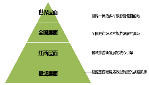 婺源国家乡村旅游度假实验区总体规划 婺源国家乡村旅游度假实验区总体规划