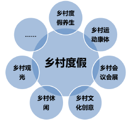 婺源国家乡村旅游度假实验区总体规划