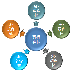 吉林省辉南县金川镇旅游规划