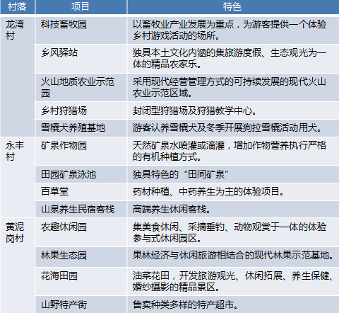 吉林省辉南县金川镇旅游规划