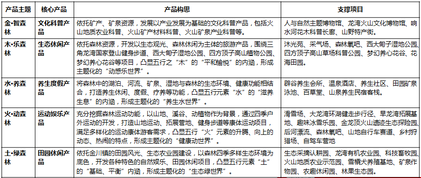 吉林省辉南县金川镇旅游规划