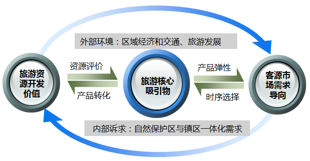 吉林省辉南县金川镇旅游规划