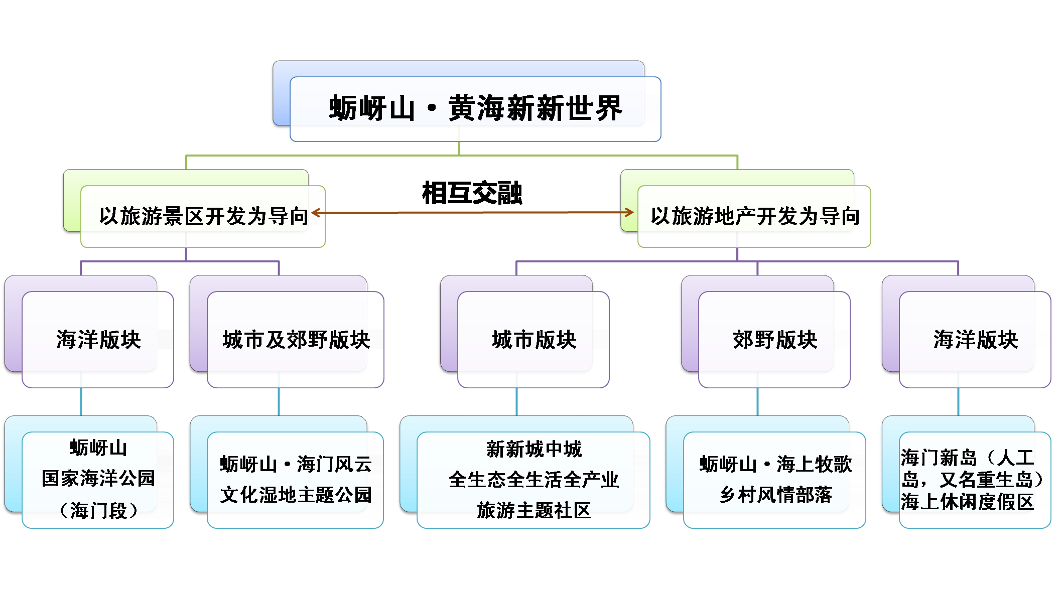 蛎岈山黄海新世界 蛎岈山黄海新世界