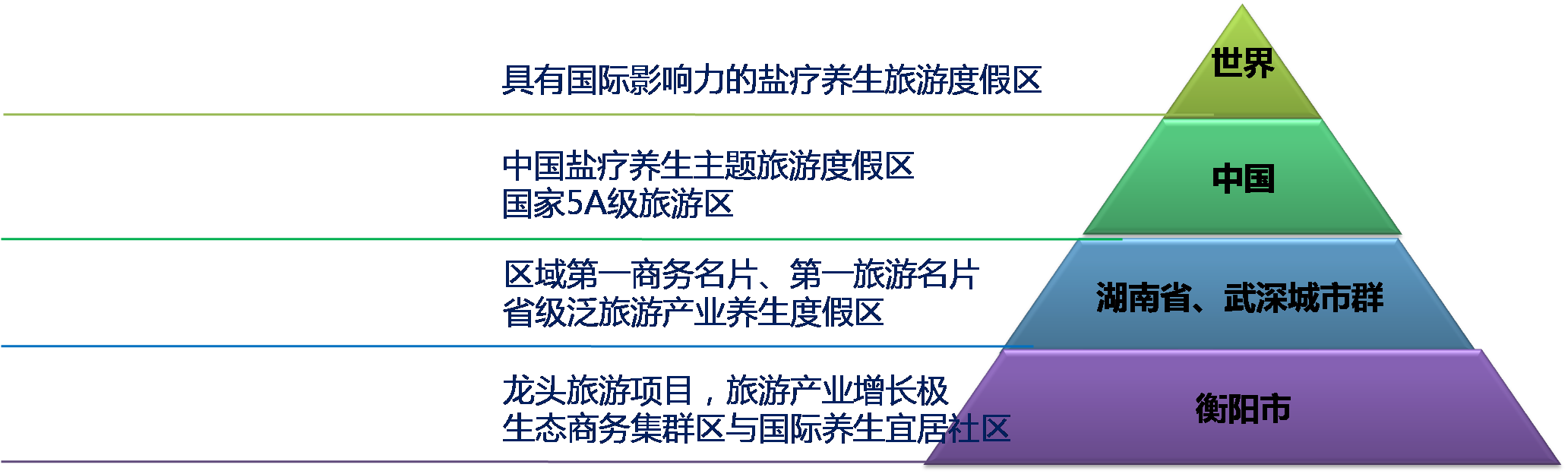 湖南衡阳珠晖生态体育公园项目概念性规划