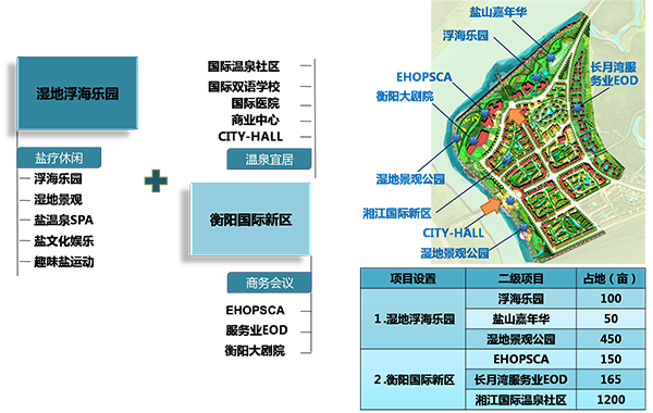 湖南衡阳珠晖生态体育公园项目概念性规划