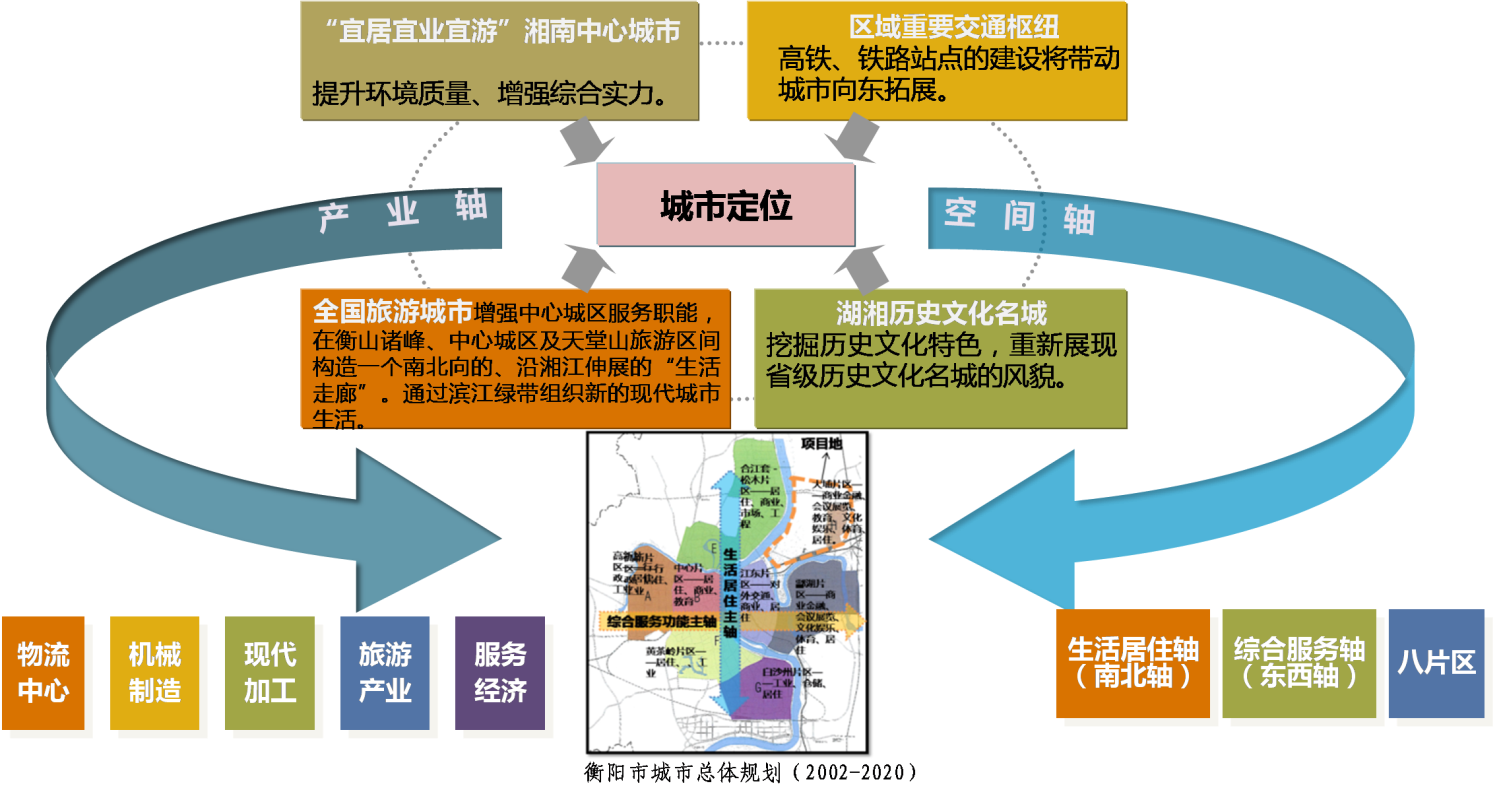 湖南衡阳珠晖生态体育公园项目概念性规划