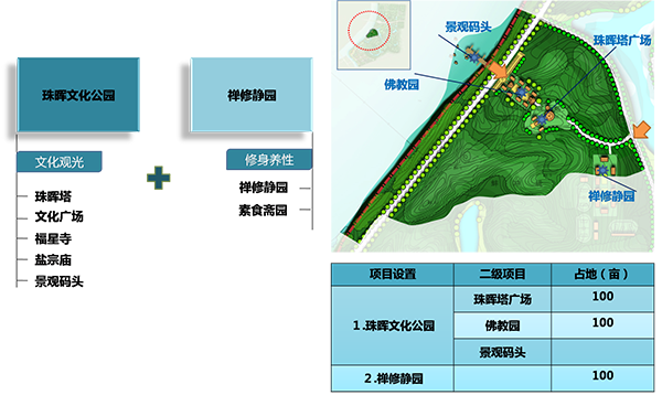 湖南衡阳珠晖生态体育公园项目概念性规划