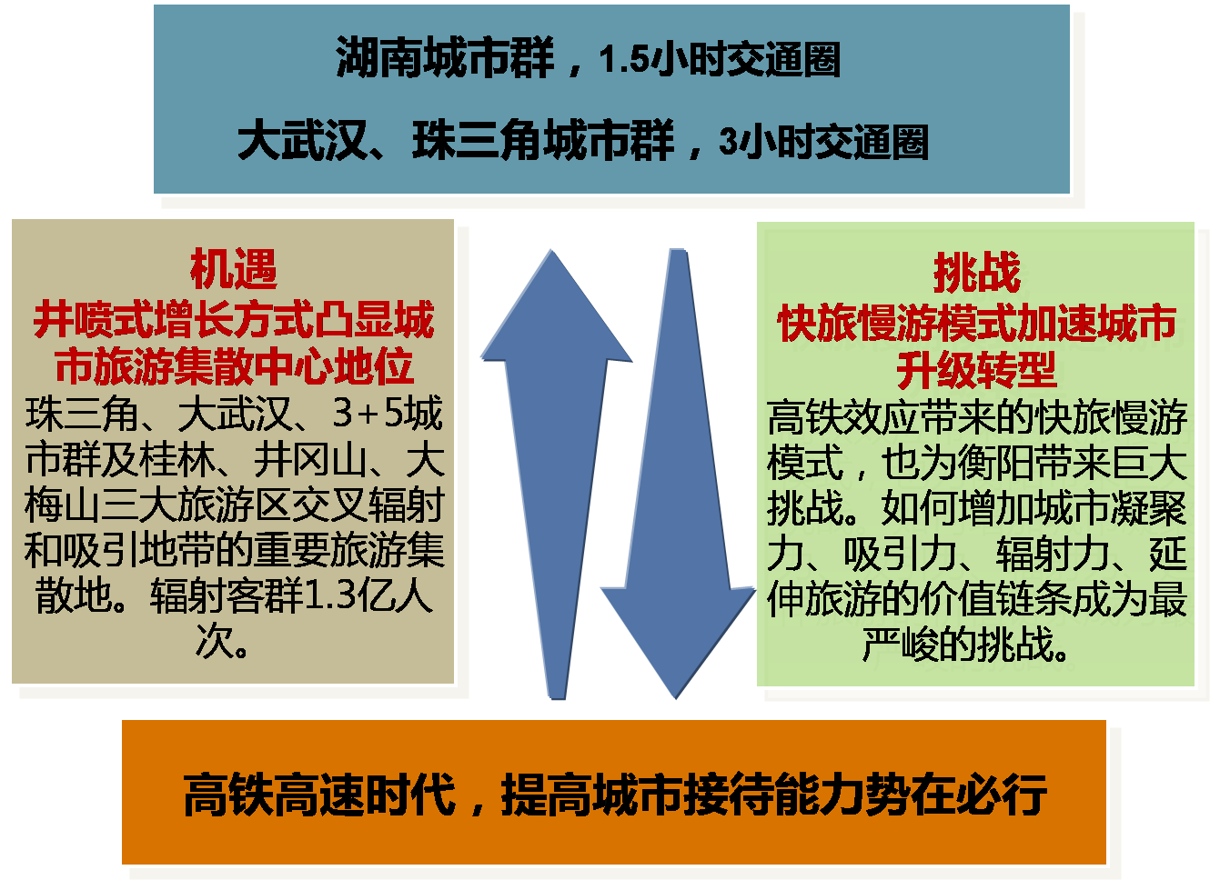 湖南衡阳珠晖生态体育公园项目概念性规划