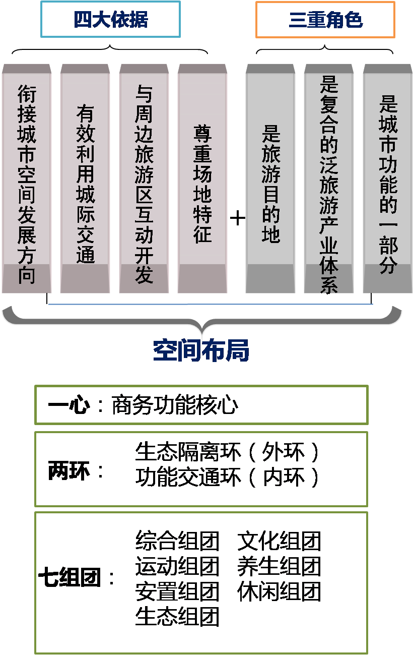 湖南衡阳珠晖生态体育公园项目概念性规划