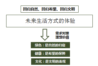 苏州农林大世界项目总体策划
