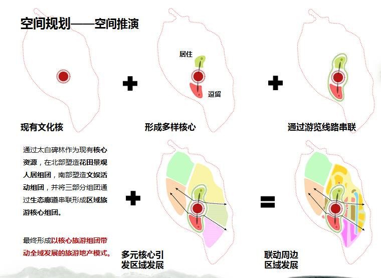 巅峰智业青莲小镇旅游总体规划——规划思路