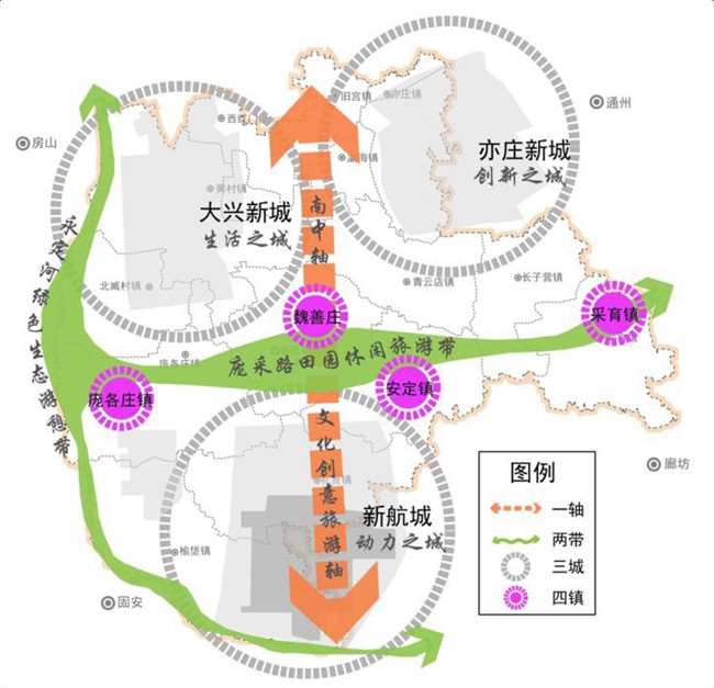 大兴旅游规划