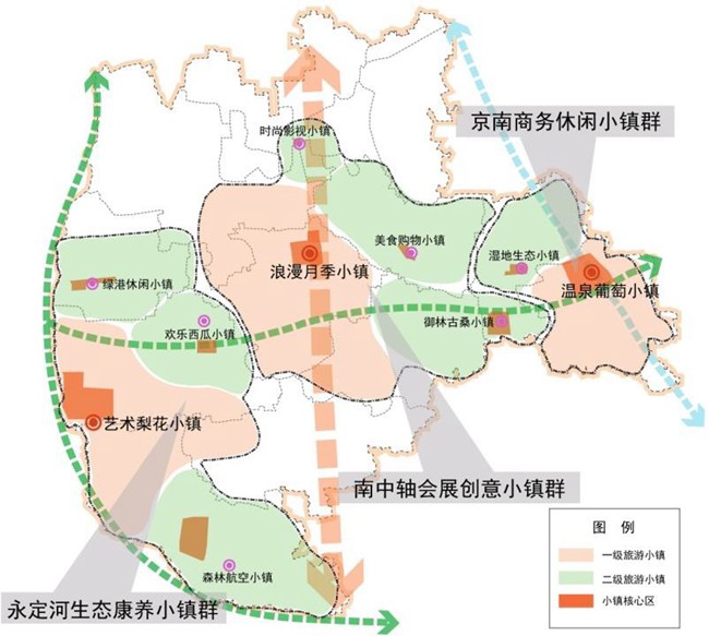 大兴特色小镇规划