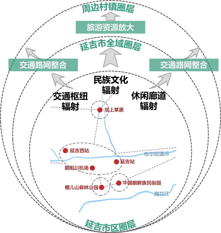 巅峰之作系列 