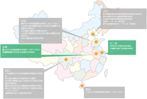 乡村振兴规划 乡村振兴规划